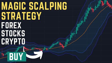 Try This Super Accurate Scalping Tradingview Strategy Forex And Stocks