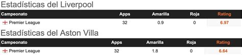 Pronóstico Liverpool vs Aston Villa estadísticas previa y picks de