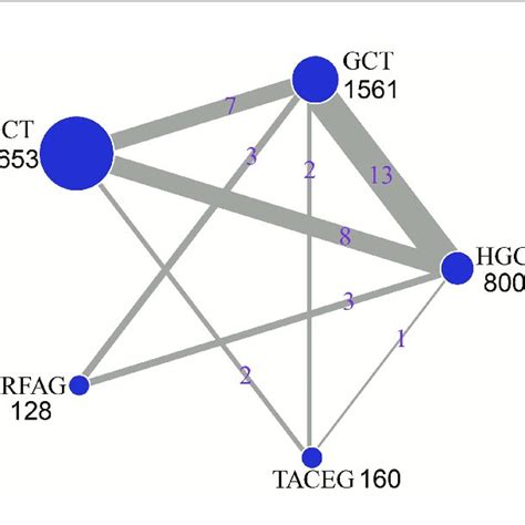 Network Of Eligible Comparisons For The Multiple Treatment