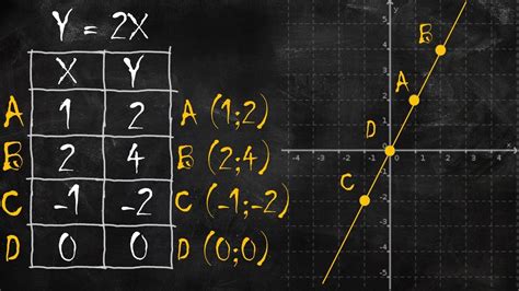 Mini Lezione Grafico Di Una Funzione Sul Piano Cartesiano Youtube