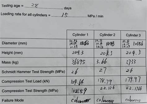 Solved This Is A Concrete Compressive Data Sheet I Wonder