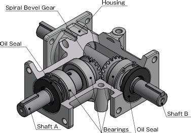 Bevel Gear Box Makishinko Japan