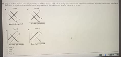 Solved 32 Figure Shifts In Demand And Supply II Use Chegg