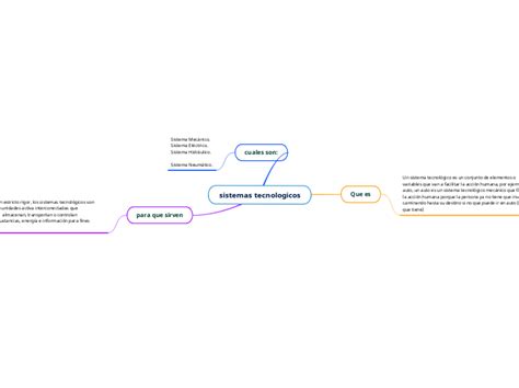 Sistemas Tecnologicos Mind Map