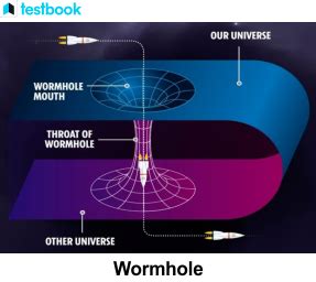 Wormholes Explained: Definition, Types, Theory And Time Travel