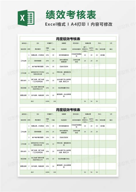 绿色简约月度绩效考核表excel模版excel模板免费下载编号1ylb5nqjv图精灵