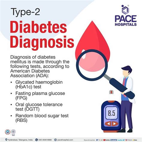 Type Diabetes Symptoms Causes Risk Factors Prevention