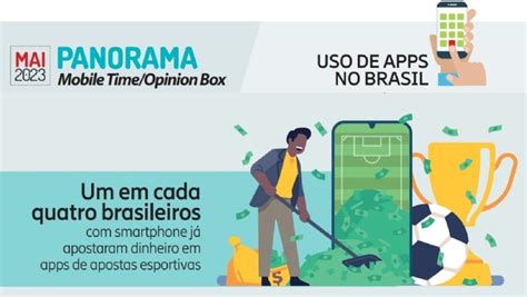 Um em cada quatro brasileiros smartphone já apostaram dinheiro em