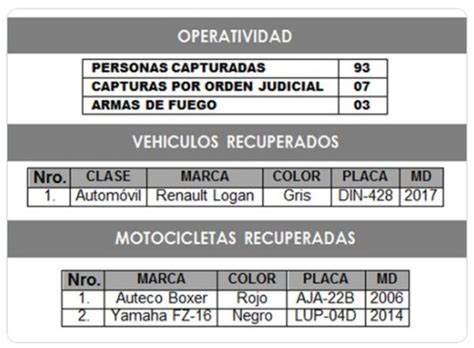 Dos Motos Y Un Vehículo Particular Fueron Recuperados Por Las Autoridades En El Valle De Aburrá