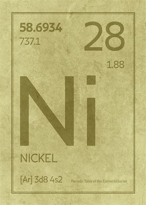 Nickel Symbol