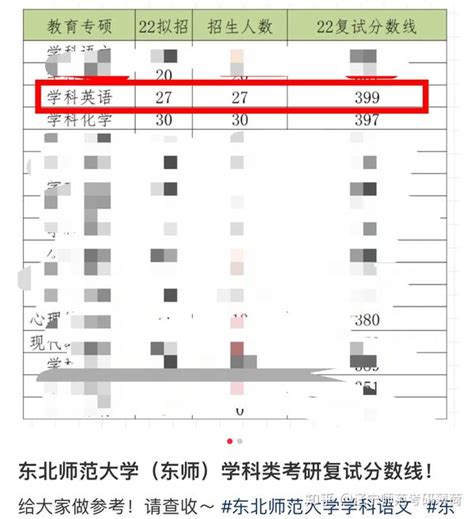 24考研辽宁师范大学 学科英语 （全日制）最低多少分上岸？在全国卷到不能再卷的学科英语中，你选辽师很对！ 知乎