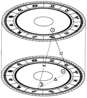 Synastry Aspects – Deeper into the 3 parts of Synastry | Астрология ...