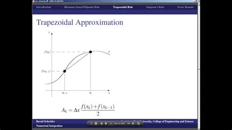 Concise Modular Calculus [41 97] Numerical Integration 2 3 On