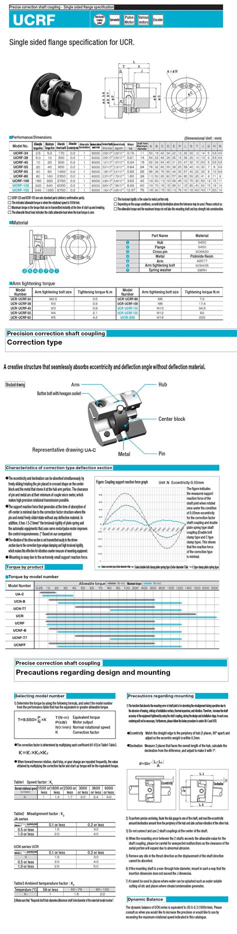 Accouplements d arbre précis Modèle à correction série UCRF de SAKAI