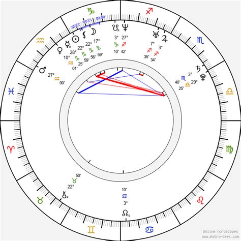 Birth Chart Of Imran Khan Astrology Horoscope