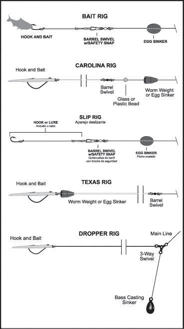 Rigging Fishing Rigs Fishing Tips Saltwater Fishing