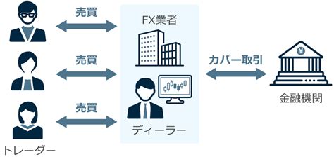 海外fxの注意点｜国内fxとの違いやデメリットを解説 Fxon™