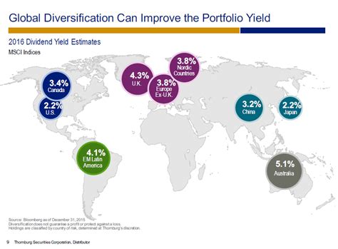 Why Search For High Yielding Dividend Stocks Abroad