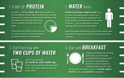 Top Nutrition Tips For Football Players Infographic Athletes