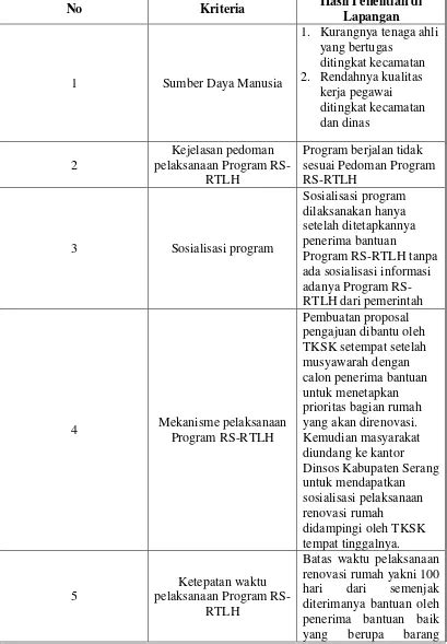 Deskripsi Dan Analisis Data HASIL PENELITIAN