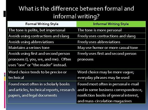 Formal Vs Informal Writing Style What Do You