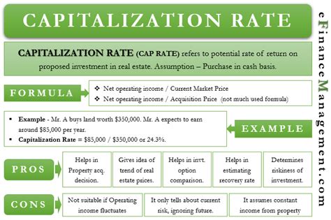 Capitalization Finance Meaning