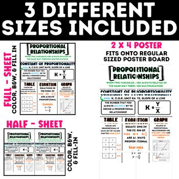 Proportional Relationships Anchor Chart Review Sheet IM 7 Math Unit 2