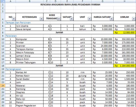 Berikut 12 Contoh Anggaran Biaya Administrasi Dan Umum Paling Populer