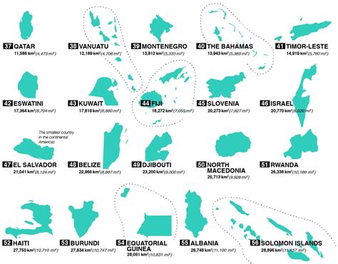 20 Smallest Countries In The World