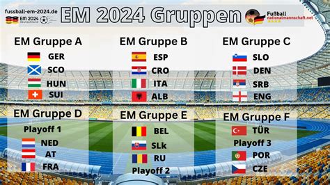 Fussball Em 2024 Spielplan Deutschlands Gegner Und Matchdaten Die