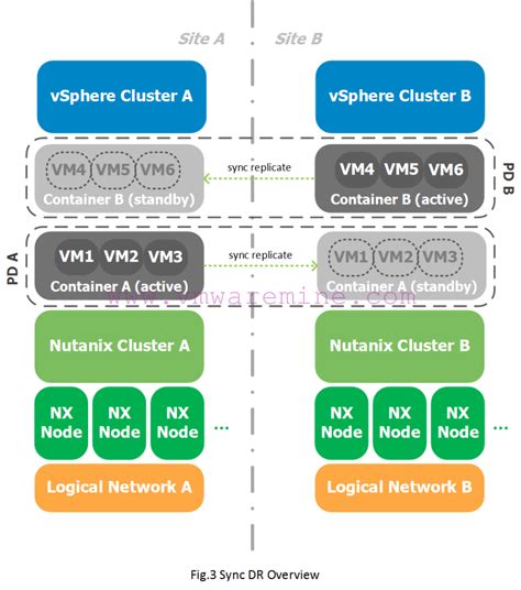 Nutanix X Ray Port Diagram Nutanix Hci And Hybrid Cloud