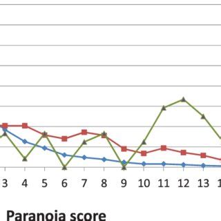 The Cross Sectional Associations Of Mood Instability And Psychosis With