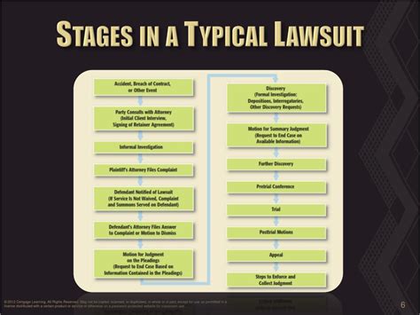 Stages In Court Case - prntbl.concejomunicipaldechinu.gov.co