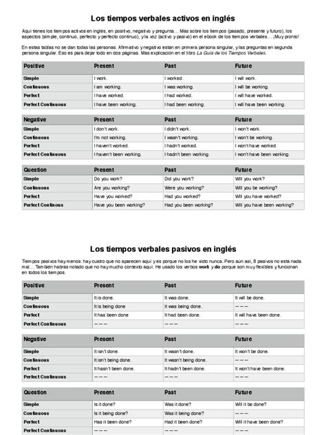 Los Tiempos Verbales Activos En Inglés Positive Present Past Future Pdf