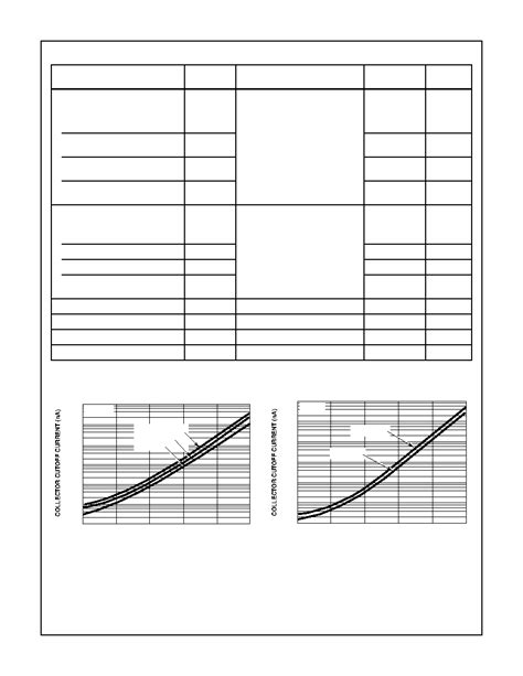 CA3086 Datasheet 3 5 Pages INTERSIL General Purpose NPN Transistor Array