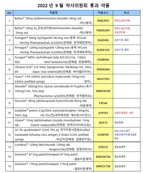 대웅 위식도역류질환 신약 펙스클루 서울대병원 랜딩