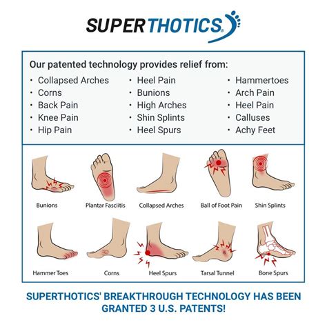 As Seen On TV On Twitter Superthotics Best Shoe Inserts Relieve