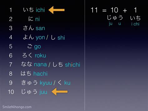 Japanese Numbers 1 to 100 - Download the Number Chart (PDF)