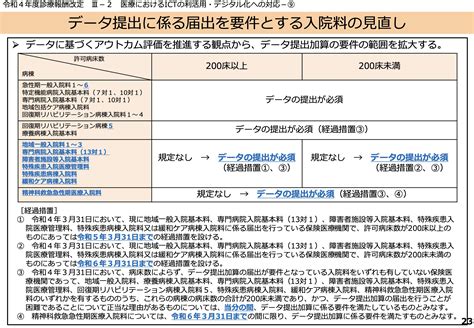 【診療報酬改定】令和4年度「データ提出加算」取扱い通知 ー 厚労省｜pt Ot Stnet