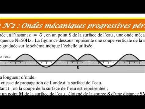 correction série d exercices Ondes mécaniques périodiques exercice N 1