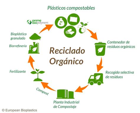 Los Tipos De Biopl Stico Que Debes Conocer Primebiopolymers