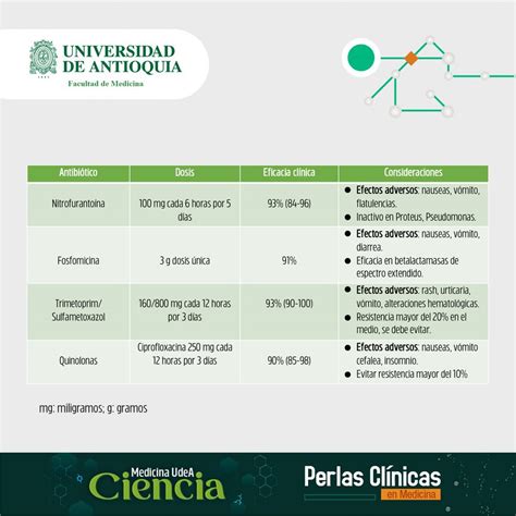 MedUdeACiencia On Twitter RT MedUdeACiencia Cistitis Hoy En