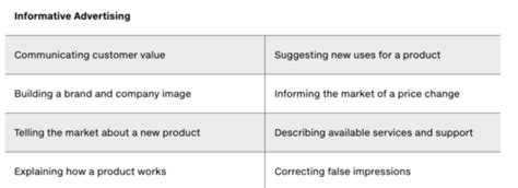 Mkt Exam Ch Flashcards Quizlet