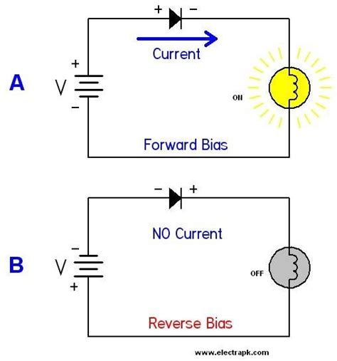 Zener Diode Circuit Diagram Forward Bias Circuit Diagram