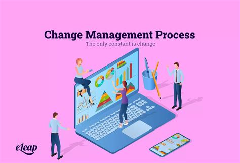 Preparing for Successful Change Management