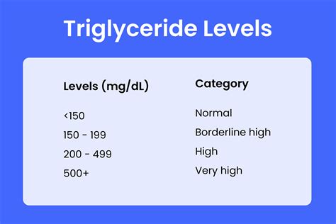 Quick Answer How To Naturally Reduce Triglycerides And Vldl