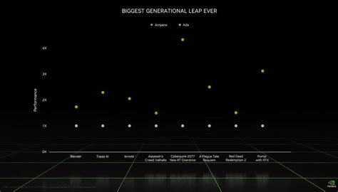 Nvidia stellt GeForce RTX 4070 Ti, verbesserte Laptops der RTX 40-Serie ...