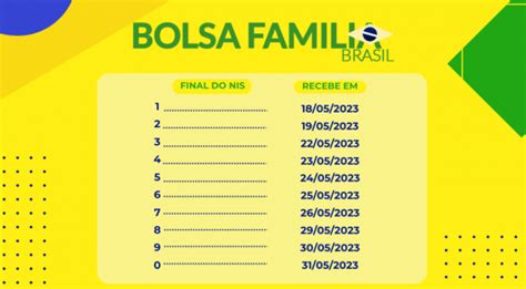 Calend Rio Bolsa Fam Lia Maio Confira Datas De Pagamento Do