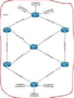 OSPF Prefix Suppression Configured On Cisco Juniper Routers