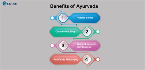 Why Ayurveda? Reasons, Benefits, Importance, Herbs etc.